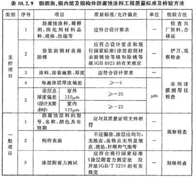 防腐工程質(zhì)量檢測(cè)方法，防腐工程質(zhì)量檢測(cè)方法，確保工程品質(zhì)的關(guān)鍵 行業(yè)新聞 第4張