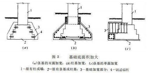 鋼結(jié)構(gòu)加固設(shè)計的荷載偏心計算，鋼結(jié)構(gòu)加固設(shè)計中荷載偏心計算的 行業(yè)新聞 第3張