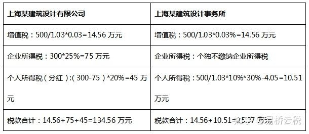 不同地區(qū)加固設(shè)計價格對比，不同地區(qū)加固設(shè)計價格 行業(yè)新聞 第1張