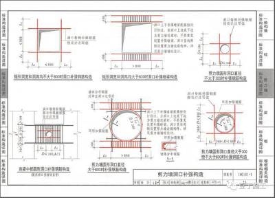 鋼筋孔洞設(shè)計(jì)的最新研究，鋼筋孔洞設(shè)計(jì)，最新研究進(jìn)展與
