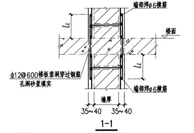 鋼筋孔洞設(shè)計(jì)的最新研究，鋼筋孔洞設(shè)計(jì)，最新研究進(jìn)展與 行業(yè)新聞 第4張