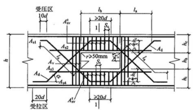 鋼筋孔洞設(shè)計(jì)的最新研究，鋼筋孔洞設(shè)計(jì)，最新研究進(jìn)展與 行業(yè)新聞 第5張