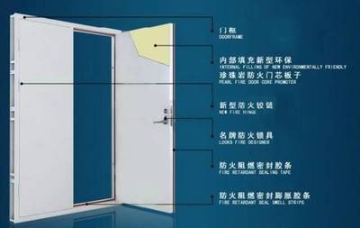 防火門(mén)日常維護(hù)要點(diǎn)，防火門(mén)日常維護(hù)要點(diǎn) 行業(yè)新聞 第5張