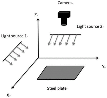鋼板表面缺陷快速檢測法，鋼板表面缺陷快速檢測法，高效精準(zhǔn)的工業(yè)質(zhì)檢新突破 行業(yè)新聞 第2張
