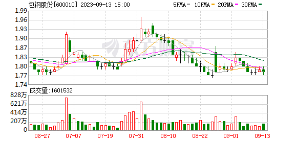 包鋼稀土鋼產(chǎn)品優(yōu)勢分析，包鋼稀土鋼產(chǎn)品，優(yōu)勢顯著，競爭力強(qiáng) 行業(yè)新聞 第3張