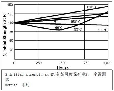環(huán)氧樹脂膠固化溫度控制技巧，環(huán)氧樹脂膠固化溫度控制技巧，關(guān)鍵要點(diǎn) 行業(yè)新聞 第1張