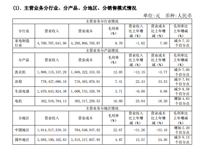 廠房資產(chǎn)減值跡象識(shí)別方法，廠房資產(chǎn)減值跡象的精準(zhǔn)識(shí)別，方法 行業(yè)新聞 第4張