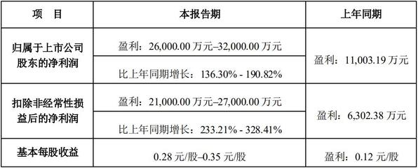 廠房資產(chǎn)減值跡象識(shí)別方法，廠房資產(chǎn)減值跡象的精準(zhǔn)識(shí)別，方法 行業(yè)新聞 第3張