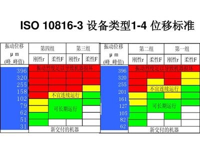 CECS77：96規(guī)范與國際標準對比，CECS77，96規(guī)范與國際標準對比分析 行業(yè)新聞 第2張