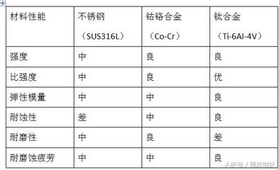 不銹鋼耐腐蝕性能比較，不銹鋼耐腐蝕性能大比拼，材質(zhì)差異與環(huán)境影響全解析 行業(yè)新聞 第2張