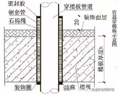 防火泥施工工藝詳解，防火泥施工工藝，步驟、要點與質量把控全解析 行業(yè)新聞 第2張