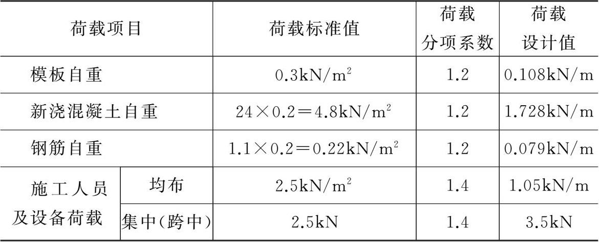 工業(yè)廠房荷載計算方法，工業(yè)廠房荷載計算方法及要點詳解 行業(yè)新聞 第4張