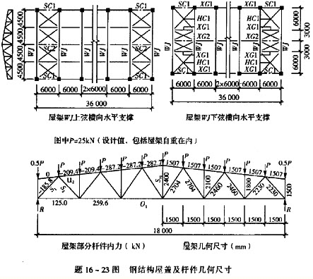 工業(yè)廠房荷載計算方法，工業(yè)廠房荷載計算方法及要點詳解 行業(yè)新聞 第5張