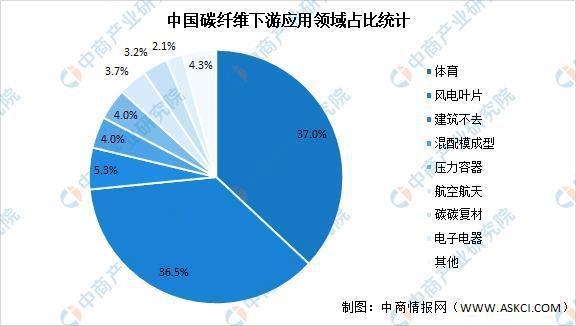 航空航天用碳纖維的成本分析，航空航天用碳纖維成本剖析 行業(yè)新聞 第5張
