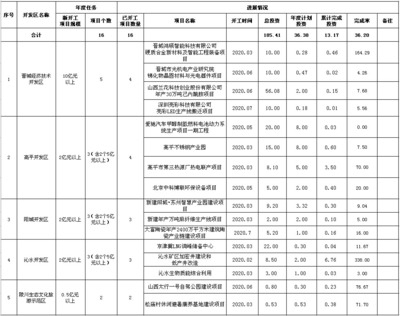 廠房建設(shè)資金使用規(guī)劃，廠房建設(shè)資金使用規(guī)劃，合理布局，確保項目 行業(yè)新聞 第3張