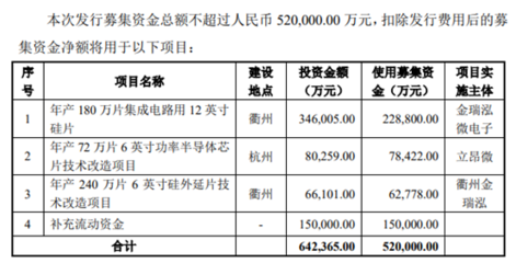 廠房建設(shè)資金使用規(guī)劃，廠房建設(shè)資金使用規(guī)劃，合理布局，確保項目 行業(yè)新聞 第1張
