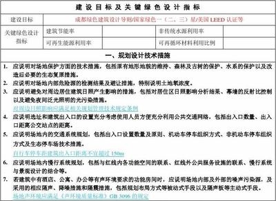 工業(yè)建筑設(shè)計(jì)中的節(jié)能措施，工業(yè)建筑設(shè)計(jì)中節(jié)能措施的深度剖析與 行業(yè)新聞 第5張