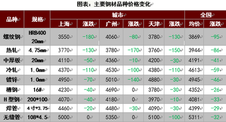 鋼板期貨價(jià)格受哪些政策影響，鋼板期貨價(jià)格的政策影響因素 行業(yè)新聞 第5張
