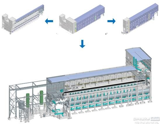 BIM技術(shù)在廠房設(shè)計(jì)中的應(yīng)用，BIM技術(shù)于廠房設(shè)計(jì) 行業(yè)新聞 第5張
