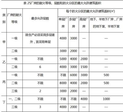 廠房投資價(jià)值評(píng)估案例分析，廠房投資價(jià)值評(píng)估案例 行業(yè)新聞 第4張