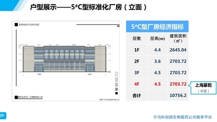 多層廠房建筑面積計算方法，多層廠房建筑面積計算方法 行業(yè)新聞 第4張