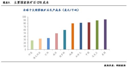 鋼鐵企業(yè)應對成本上漲策略，鋼鐵企業(yè)應對成本上漲的策略分析與實踐 行業(yè)新聞 第4張