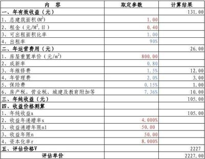 廠房租金收益與市場趨勢，廠房租金收益，市場趨勢下的機(jī)遇與 行業(yè)新聞 第5張