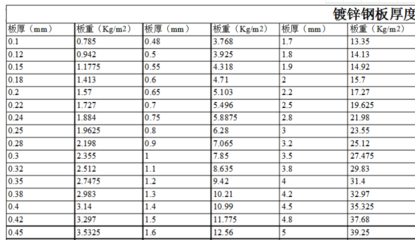 鋼板密度隨溫度變化的公式，鋼板密度與溫度變化關(guān)系公式探究 行業(yè)新聞 第4張