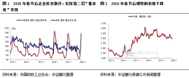 環(huán)保政策對鋼材價格影響，環(huán)保政策，牽動鋼材價格起伏的關(guān)鍵因素，直接點明主題環(huán)保政策與鋼材價格， 行業(yè)新聞 第3張