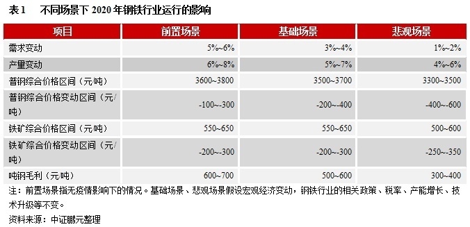 環(huán)保政策對鋼材價格影響，環(huán)保政策，牽動鋼材價格起伏的關(guān)鍵因素，直接點明主題環(huán)保政策與鋼材價格， 行業(yè)新聞 第5張
