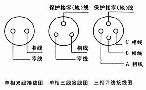 工業(yè)建筑電氣線路安全管理，工業(yè)建筑電氣線路安全管理，保障生產(chǎn)與人員安全的關鍵防線 行業(yè)新聞 第2張