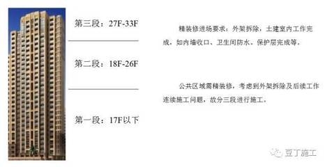 鋼梁加固施工進(jìn)度控制技巧，鋼梁加固施工進(jìn)度控制技巧，確保 行業(yè)新聞 第3張