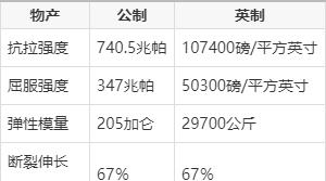 哈氏合金板未來價格預(yù)測方法，哈氏合金板未來價格預(yù)測的多元 行業(yè)新聞 第2張