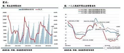 環(huán)保政策如何推升鋼價，環(huán)保政策發(fā)力 鋼價緣何借 行業(yè)新聞 第4張