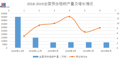 環(huán)保政策如何推升鋼價，環(huán)保政策發(fā)力 鋼價緣何借 行業(yè)新聞 第5張