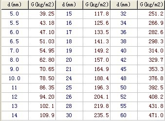 鋼板密度與材質關系，鋼板密度與材質關系