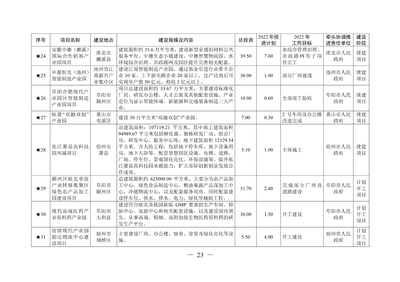 廠房建設(shè)項(xiàng)目審批要點(diǎn)，廠房建設(shè)項(xiàng)目審批要點(diǎn)全 行業(yè)新聞 第3張