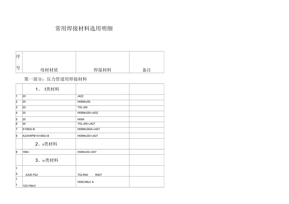 焊接材料選擇指南，焊接材料選擇，專業(yè)指南與關鍵要點，焊接材料選擇專業(yè)指南與關鍵要點 行業(yè)新聞 第3張