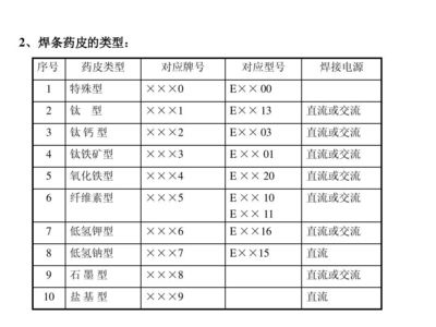 焊接材料選擇指南，焊接材料選擇，專業(yè)指南與關鍵要點，焊接材料選擇專業(yè)指南與關鍵要點 行業(yè)新聞 第2張