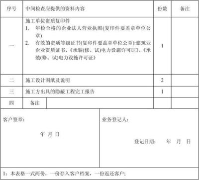 工程設(shè)計(jì)資質(zhì)年檢要求，工程設(shè)計(jì)資質(zhì)年檢，具體要求及要點(diǎn)詳解