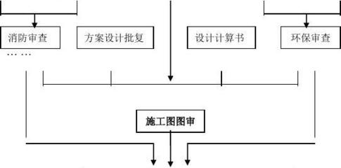 廠房建設(shè)消防設(shè)計流程，廠房建設(shè)消防設(shè)計流程 行業(yè)新聞 第4張