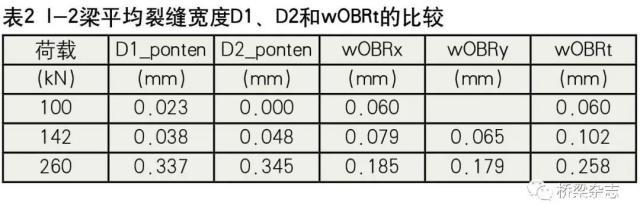 荷載試驗中裂縫開展的判斷標準，荷載試驗中裂縫開展判斷標準之探究 行業(yè)新聞 第3張