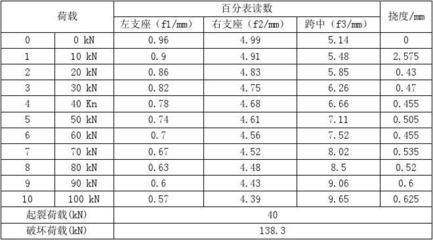 荷載試驗中裂縫開展的判斷標準，荷載試驗中裂縫開展判斷標準之探究 行業(yè)新聞 第1張