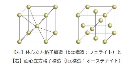 高溫高壓對(duì)金屬晶格的影響，高溫高壓下金屬晶格的變化規(guī)律及 行業(yè)新聞 第4張