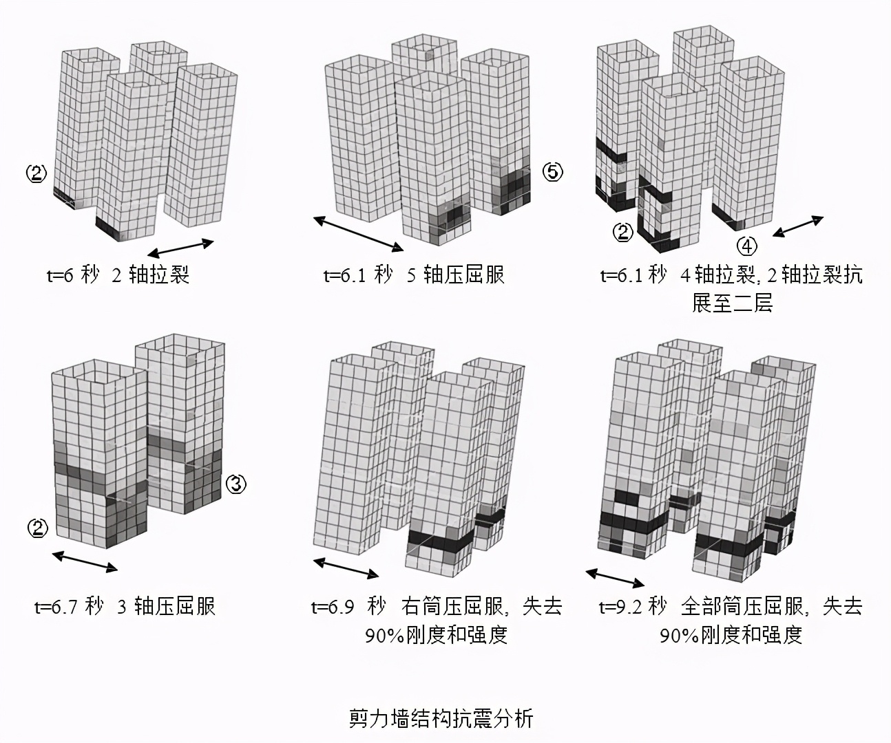 工業(yè)建筑荷載計算的特殊性探討，工業(yè)建筑荷載計算的特殊性及要點分析 行業(yè)新聞 第3張