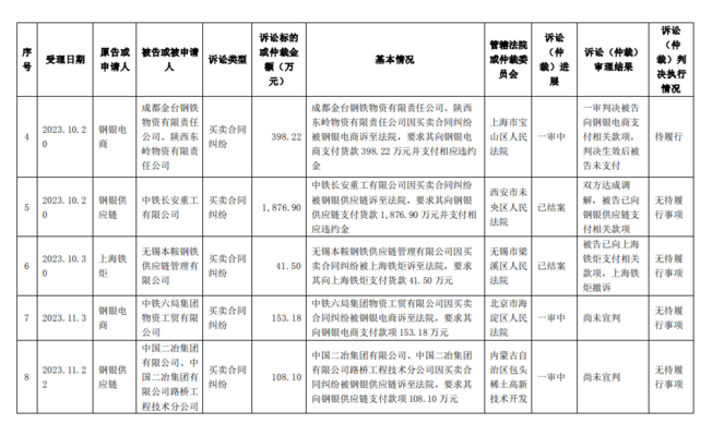 國(guó)際鋼材貿(mào)易摩擦案例，國(guó)際鋼材貿(mào)易摩擦，國(guó)際鋼材貿(mào)易摩擦案例分析 行業(yè)新聞 第1張