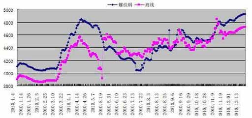 鋼板期貨價格預測方法，鋼板期貨價格預測方法 行業(yè)新聞 第4張