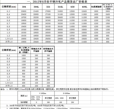 鋼板期貨價格預測方法，鋼板期貨價格預測方法 行業(yè)新聞 第5張
