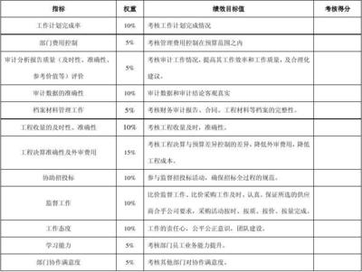 管理費用科目審計要點解析，管理費用科目審計，要點全解析 行業(yè)新聞 第5張