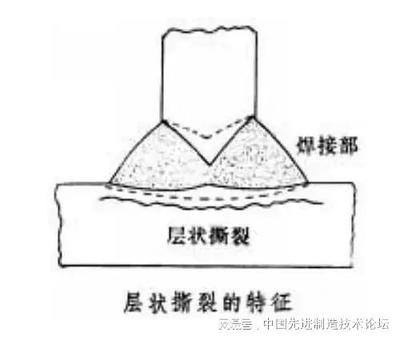 焊接缺陷對結(jié)構(gòu)安全的影響，焊接缺陷，結(jié)構(gòu)安全的潛在殺手 行業(yè)新聞 第3張